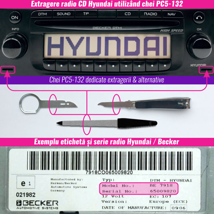 extragere decodare radio cd casetofon hyundai becker
