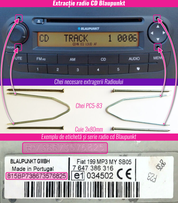 extragerea decodare radio casetofon navigatie blaupunkt