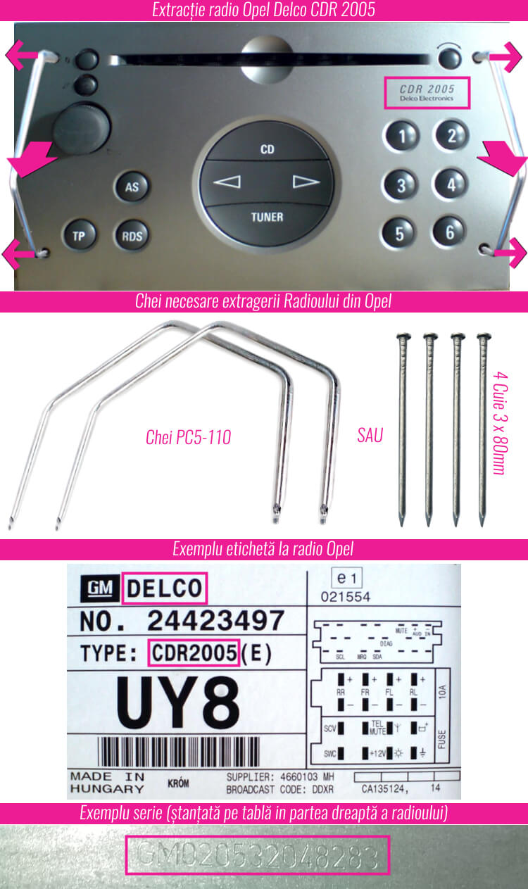 decodari radio cd casetofoane delco cdr 2005 eticheta serie