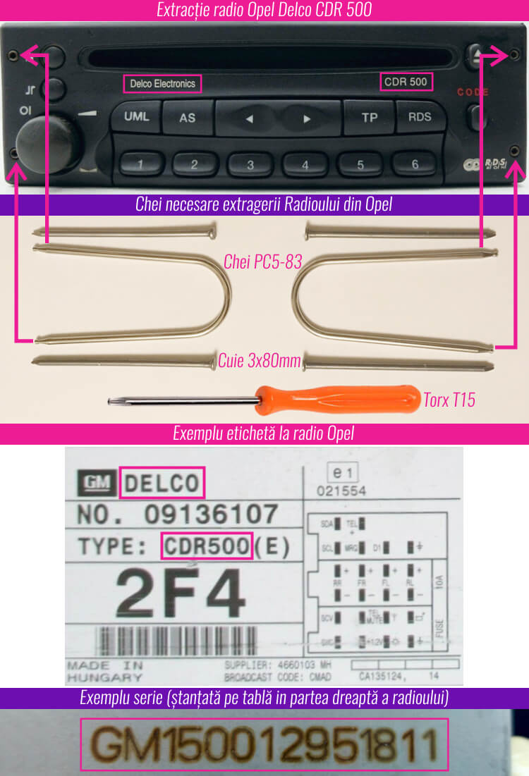 decodari radio cd casetofoane delco cdr 500 eticheta serie