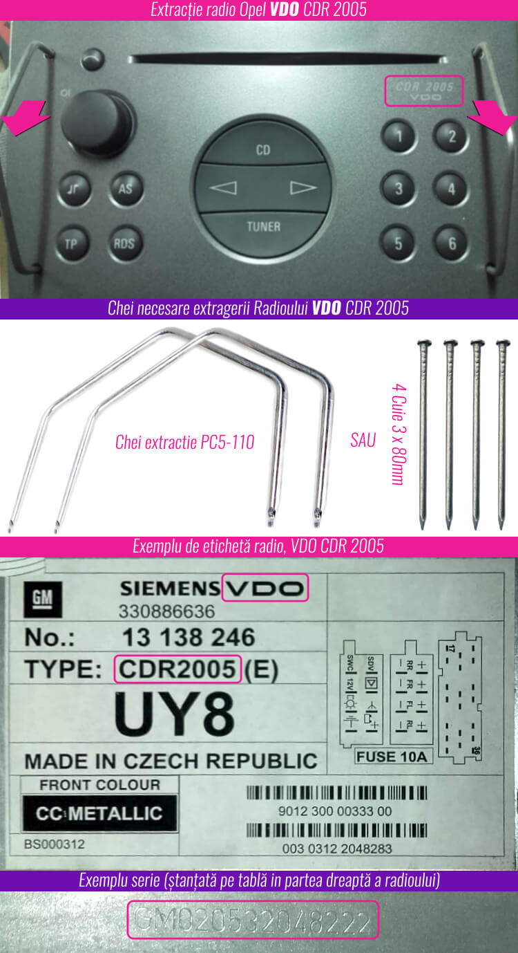 decodari radio casetofoane siemens vdo cdr 2005