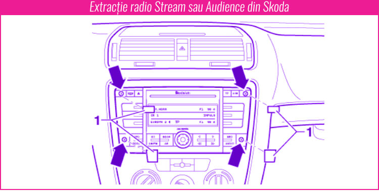 decodari radio cd stream audience skoda