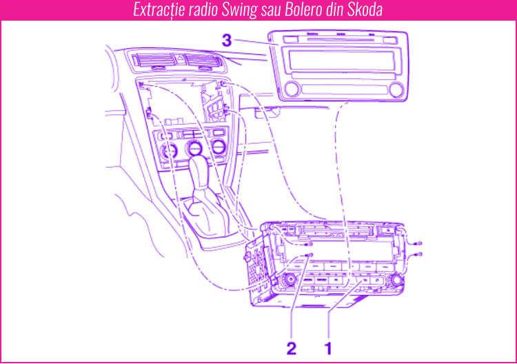 decodari radio cd swing bolero skoda