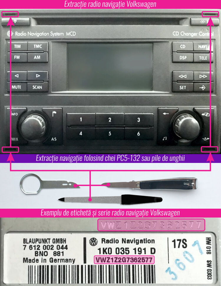 decodare vw radio navigatie